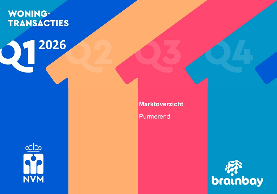 Woningmarkt Purmerend Q1 2026 